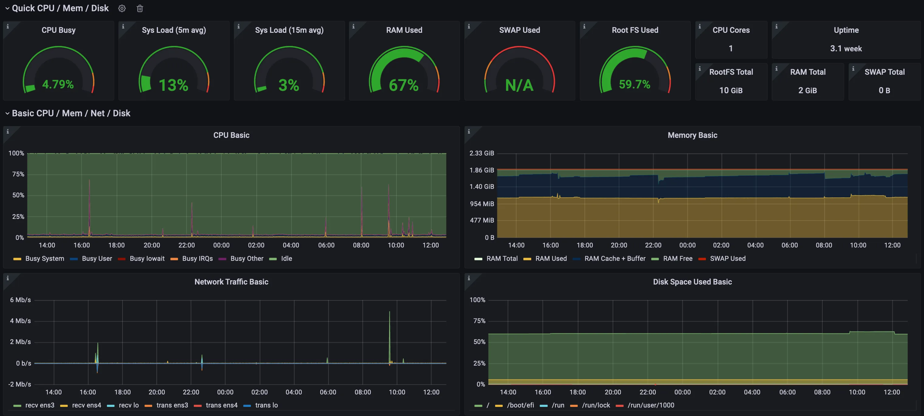 99% uptime with proactive monitoring
